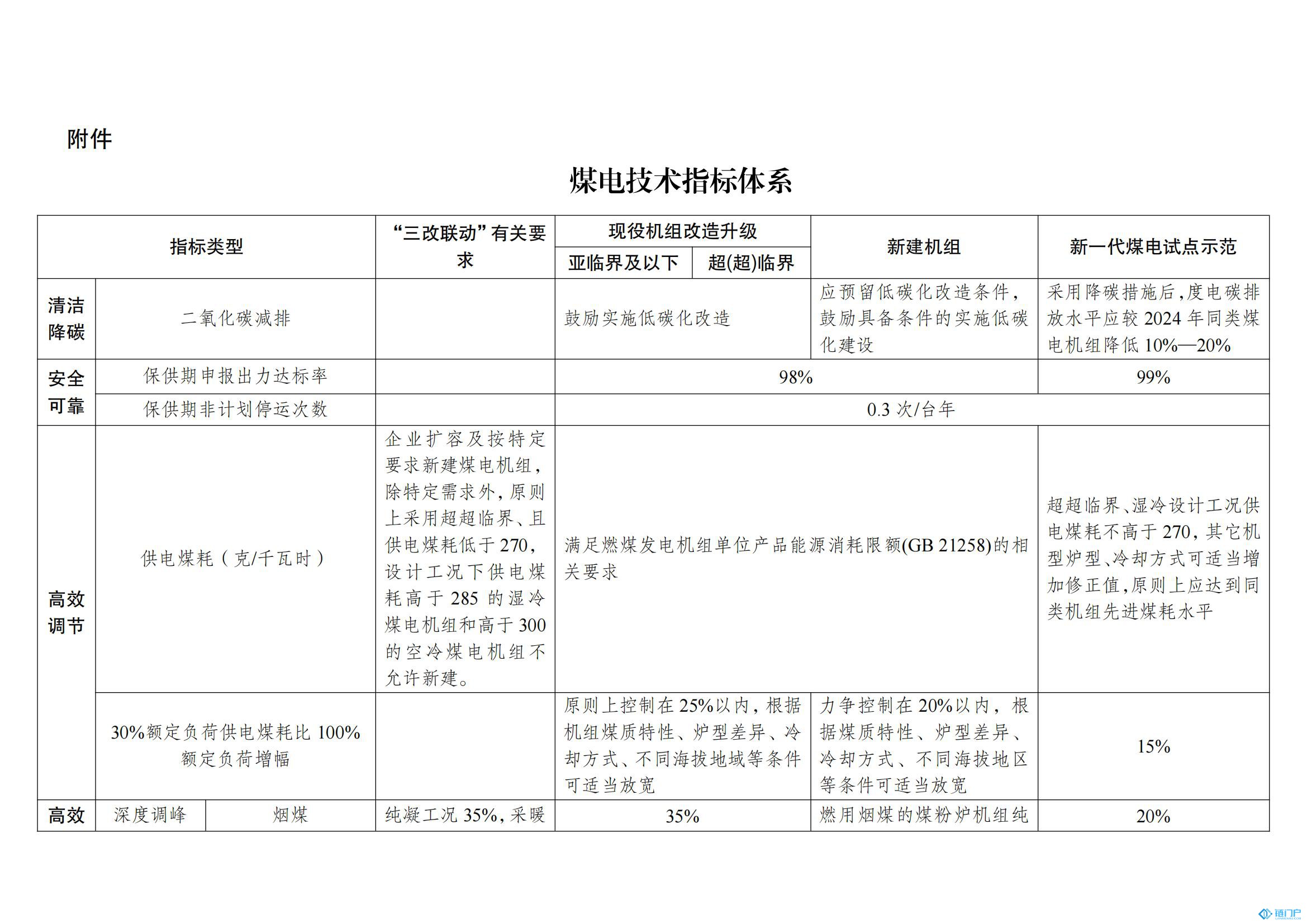 &#20048;&#21160;&#32593;&#39029;&#29256;&#30331;&#24405;&#20837;&#21475;&#45;&#20048;&#21160;&#40;&#20013;&#22269;&#41;