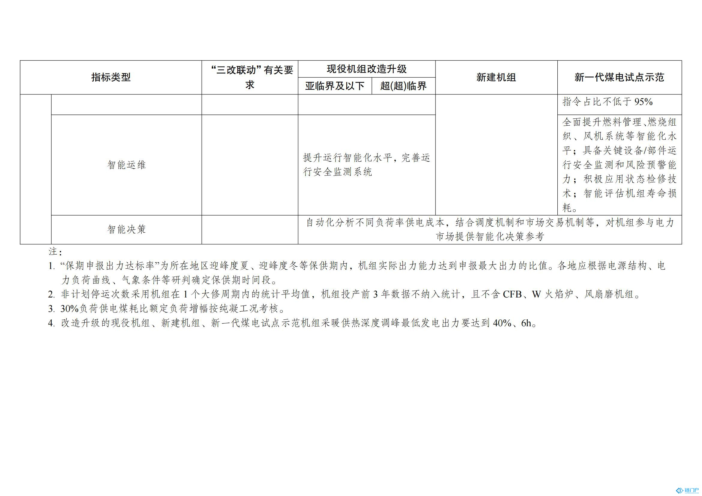 &#20048;&#21160;&#32593;&#39029;&#29256;&#30331;&#24405;&#20837;&#21475;&#45;&#20048;&#21160;&#40;&#20013;&#22269;&#41;
